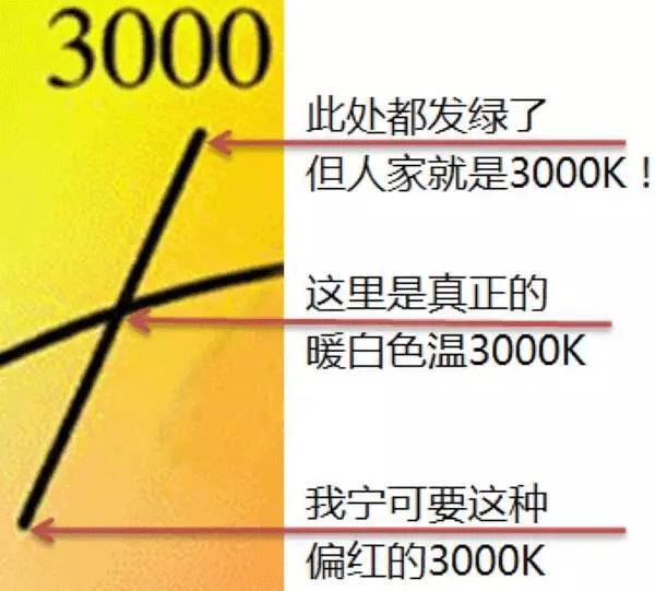 吉豐光電為你講解LED線型燈的色容差是什么？(圖8)