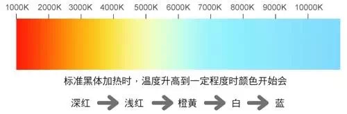吉豐光電為你講解LED線型燈的色容差是什么？(圖2)