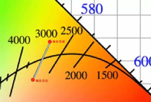 吉豐光電為你講解LED線型燈的色容差是什么？(圖9)
